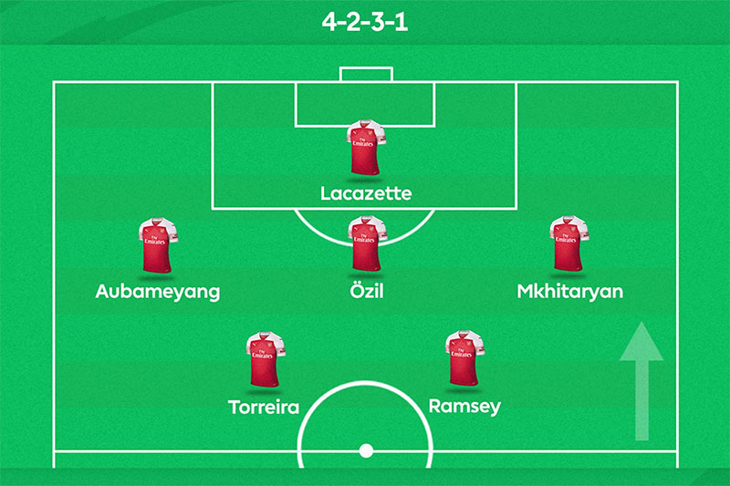 Khám Phá Ưu Và Nhược Điểm Của Đội Hình 4-2-3-1 Trong Bóng Đá
