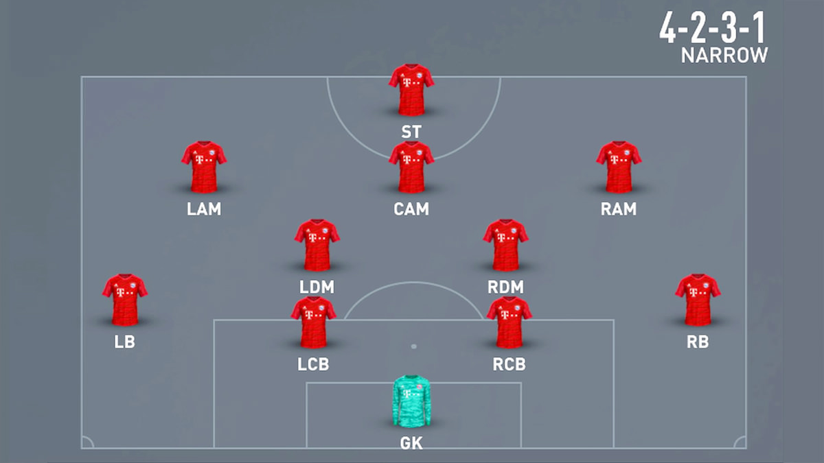 Khám Phá Sơ Đồ Chiến Thuật 4-2-3-1 Được HLV Áp Dụng Hiệu Quả